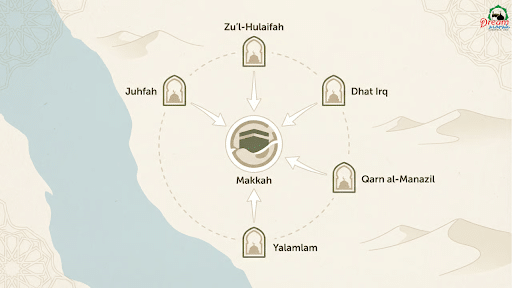 Common Mistakes Pilgrims Make at Miqat and How to Avoid Them